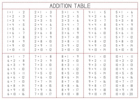 Premium Vector Children Learning Printable Addition Table