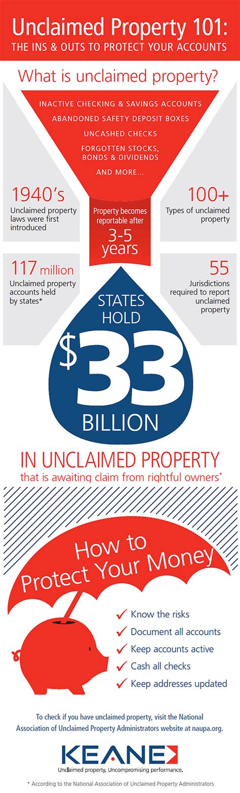 Check spelling or type a new query. Unclaimed Property: Is Missing Money Looking for You? - DailyFinance