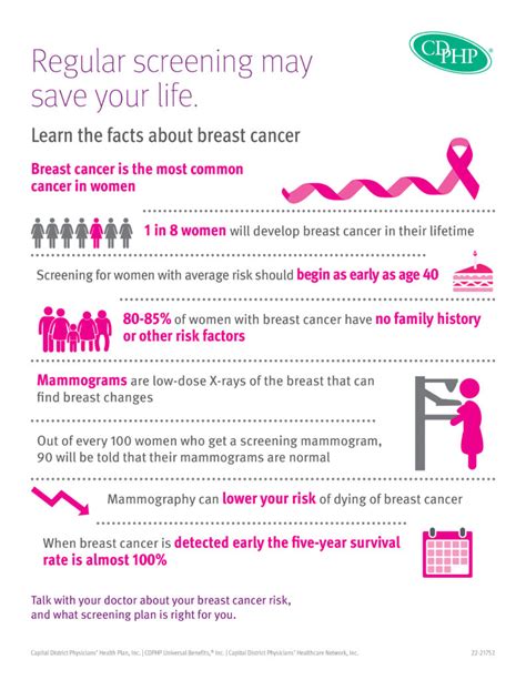 take a look at breast cancer and screening by the numbers the daily dose cdphp blog
