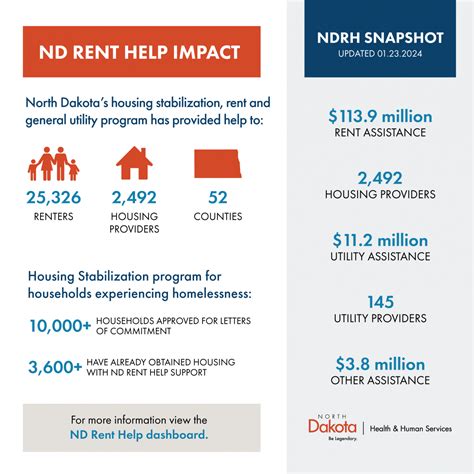NDRH Housing Stabilization Health And Human Services North Dakota
