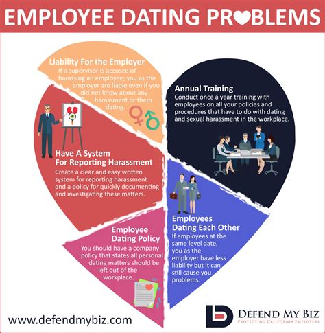Sex Love And Liability How To Handle Your Employees Dating Employer