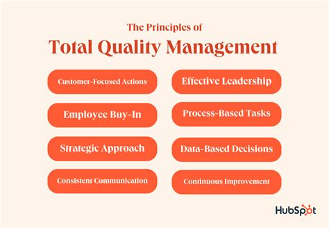 Total Quality Management What Tqm Is And Its Impact On Customers