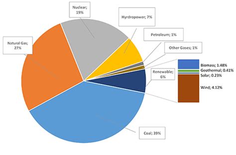 Electrical energy generation and the future - MSU Extension