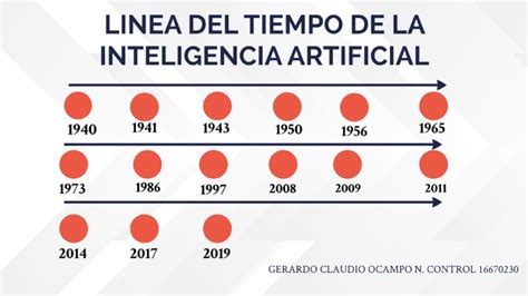 Linea Del Tiempo Inteligencia Artificial By Gerardo Claudio Ocampo On Prezi