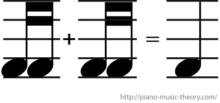 Note Duration & The Different Note Types - Piano Music Theory | Music theory lessons, Piano ...