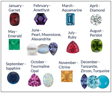 Birthstone Jewelry Guide — Mark Michael Diamond Designs