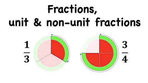 Unit And Non Unit Fractions Math Education For Kids Youtube