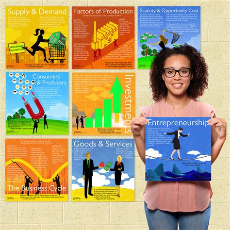Economics Big Ideas Mini Poster Set Social Studies