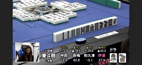 日本プロ麻雀連盟 on twitter 続き 2軒リーチに対応した魚谷はその後に東と9を引いてしまい、国士無双のアガリ逃し。流局で自分が持っていた危険牌が全て通る事を確認し、この表情