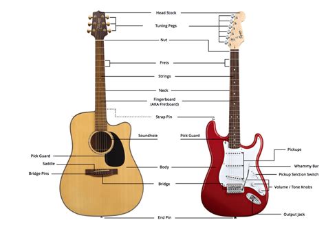 There are over 100 teachers available, with. How to Play Guitar (an EASY Beginner's Guide) | Musician Tuts