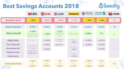 Highest Interest Rate Savings Account 2024 Zara Anderea