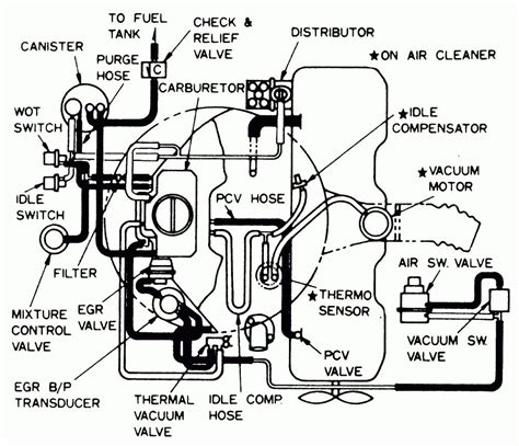 As you may know, people have look numerous times for their favorite novels like this. 35 Chevy 350 Tbi Vacuum Line Diagram - Wiring Diagram List