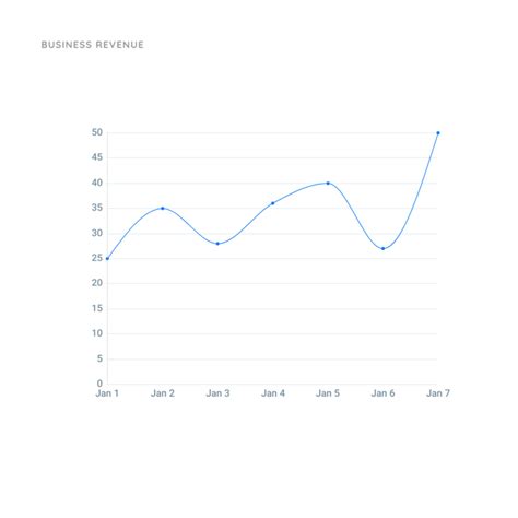 Simple Line Chart Template Moqups Free Blank Tables And Graphs For
