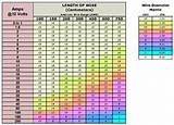 Electric Wire Amp Chart Images