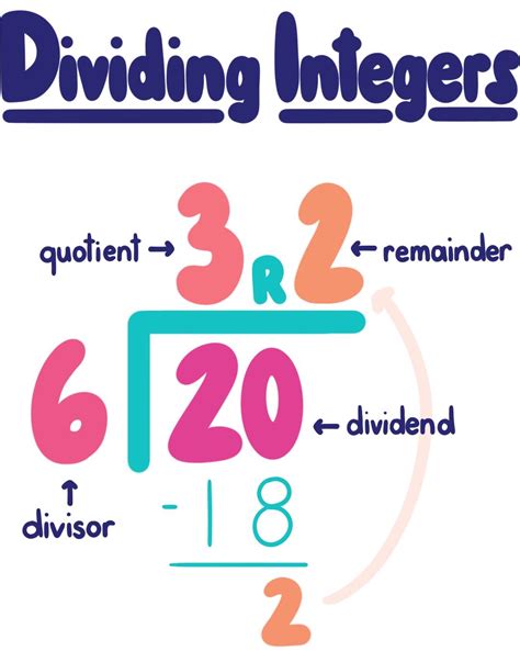 Positive Integer Division — Rules And Examples Expii