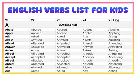 Common English Verb List For Kids Aatoons Kids