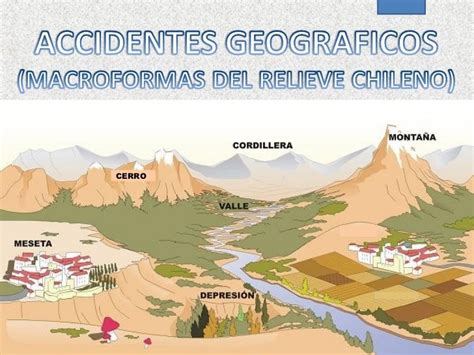Ppt Accidentes Geograficos Forma De Relieve Accidentes Geograficos