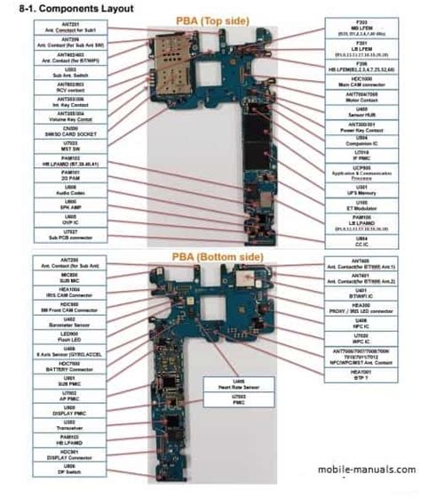 Samsung E7 Schematic Diagram