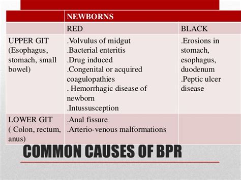 Causes For Bleeding From Your Anus Porn Pics Moveis Comments