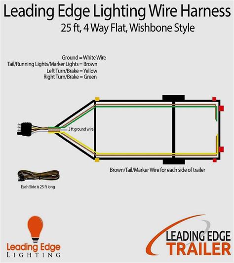3 Prong Twist Lock Plug Wiring Diagram Wiring Diagram