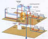 Pictures of Central Heating Systems