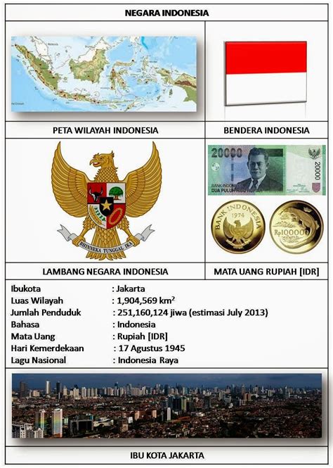 PROFIL NEGARA ASEAN [IBU KOTA, BENDERA, LUAS, LAGU, BAHASA, MATA UANG