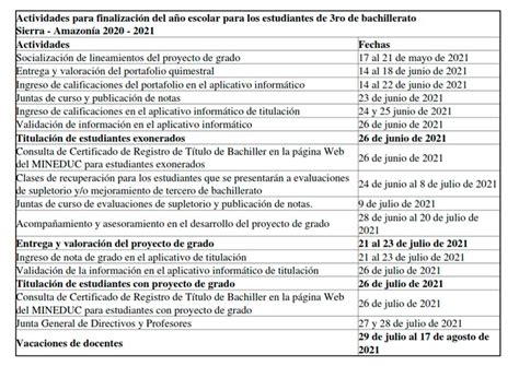 • to take part in the drafting and finalization of all contracts, legal texts and documents for the ministry; MINEDUC | ACTUALIZACIÓN Cronograma ESCOLAR Sierra-Amazonía ...
