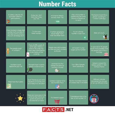 Number Facts Chart