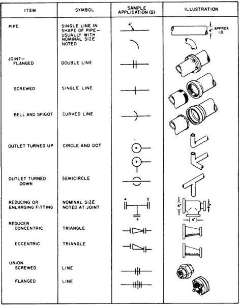 Isometric Drawing Piping Symbols Pdf File Vergadget