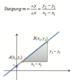Funktionsgleichung einer linearen funktion einfach erklärt ✓ aufgaben mit lösungen ✓ funktionsgleichung aufstellen. Lineare Funktion durch 2 Punkte aufstellen ⇒ HIER!