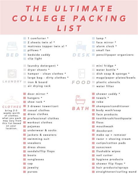 Everything You Need To Pack For Your Dorm College Dorm Bathroom College Dorm Checklist Dorm