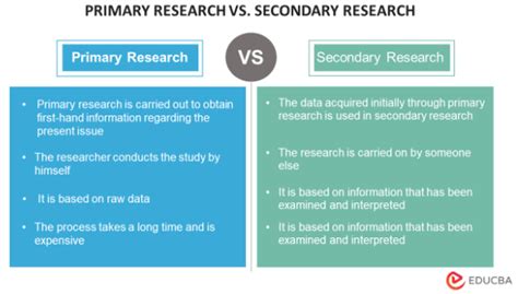 Types Of Research Methodology Top 11 Types Types Of Research 2023