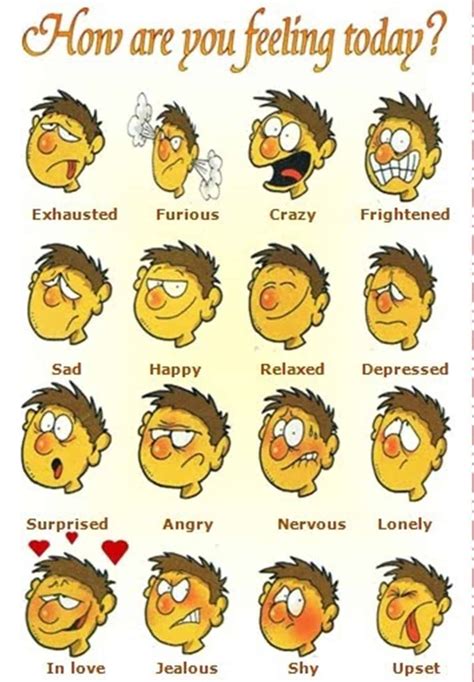 How To Describe Someones Feelings And Emotions In English English