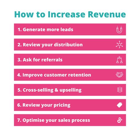 How To Increase Your Revenue 7 Proven Ways To Grow Your Profits