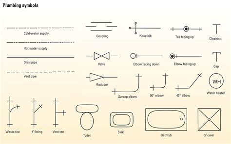 How To Draw A Plumbing Plan For Your Next Remodeling Project