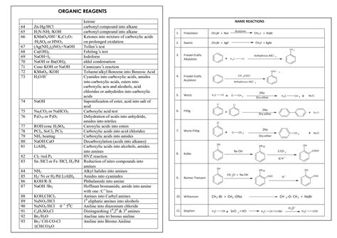 Solution Concise Organic Chemistry Reagent And Reaction Guide Studypool