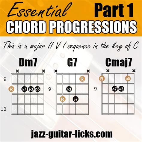 Jazz Chord Progressions For Guitar