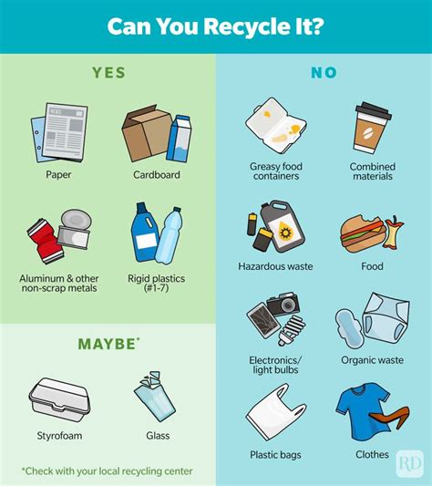 Learn How To Recycle The Right Way Recycling 101