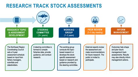 2023 Research Track Steering Committee Noaa Fisheries