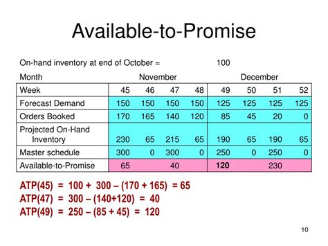 Available To Promise : Advanced Available-To-Promise (aATP) with Back Order ... / Check spelling ...