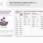 Husky Feeding Chart By Age