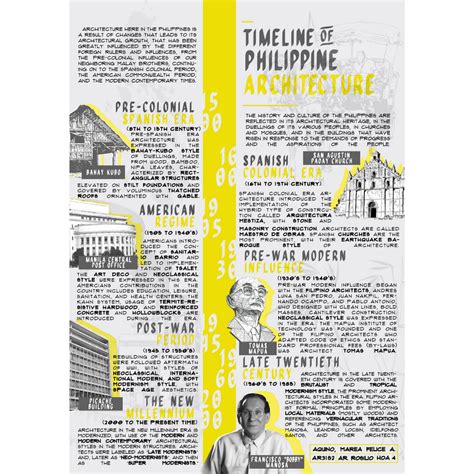 Timeline Of The Philippine Architecture By Marea Felice Aquino
