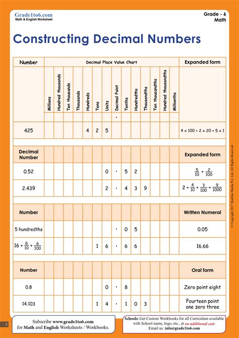 Expanded Notation With Decimals Worksheets Worksheets For Kindergarten