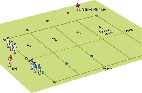 Draw And Pass To Score Rugby Drills Rugby Training Rugby Coaching