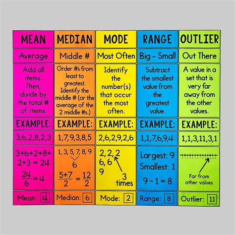 My Math Resources Mean Median And Mode Poster