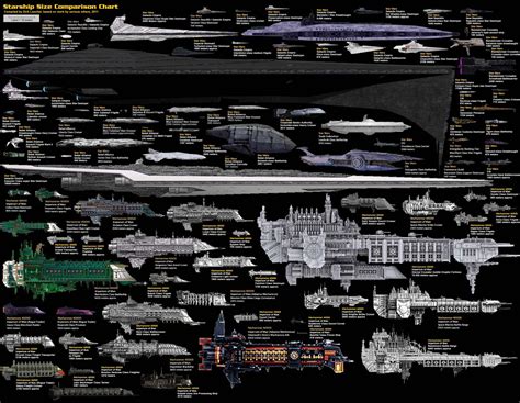10 characters the prequels underused. Starship Size Comparison Chart | Star wars ships, Star wars