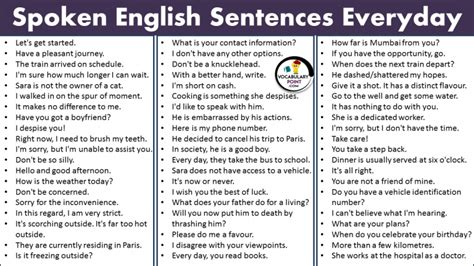 Spoken English Sentences Everyday Download Pdf Vocabulary Point
