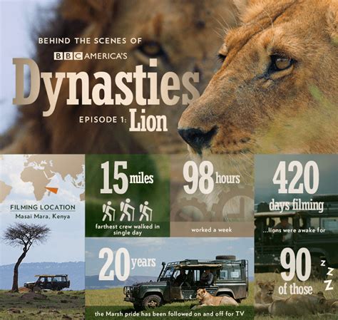 Dynasties The Crazy Facts Bbc America