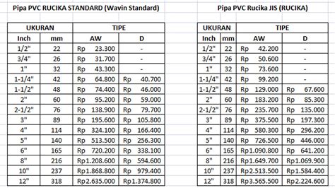 Diameter Dalam Pipa Pvc Pipa Hdpe Dimensi Sni Spesifikasi Tabel