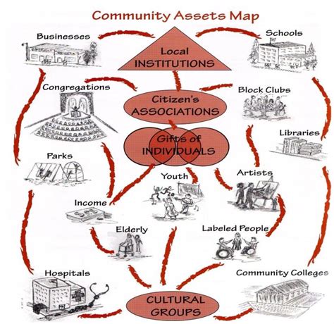 What Is A Community Asset Map